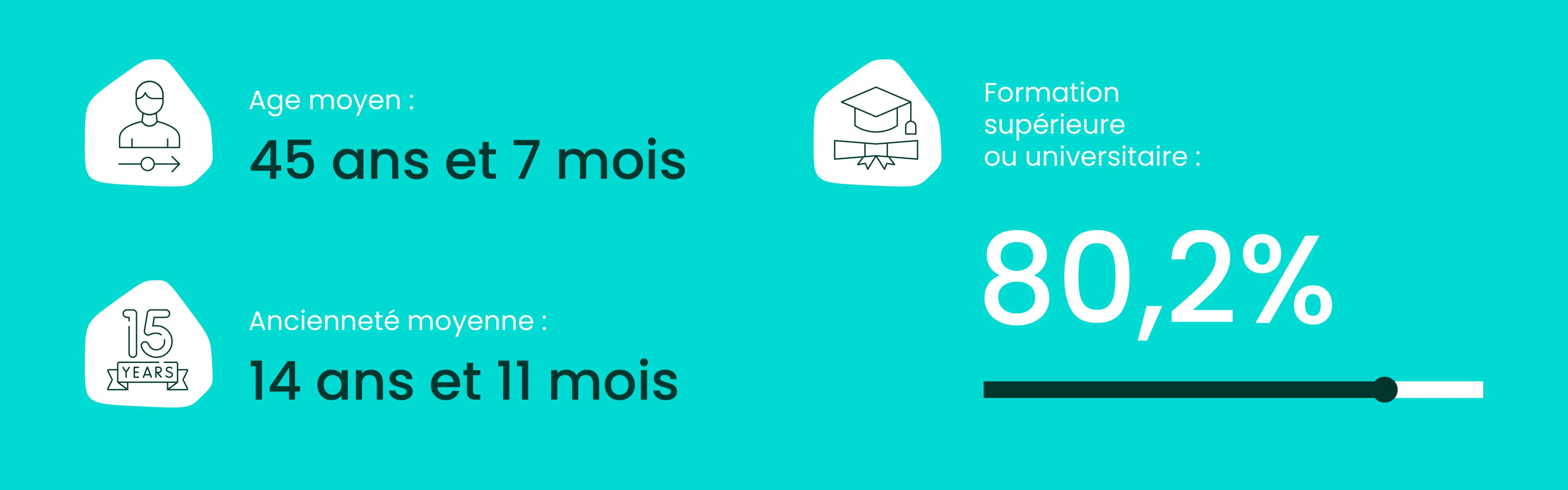 Repartition par age anciennete et niveau de formation