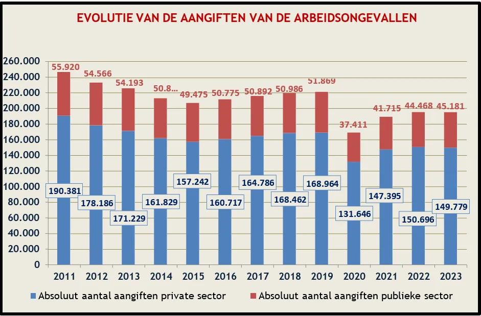 fedris-nl-1
