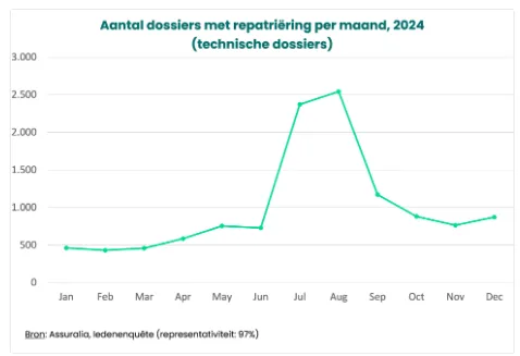 ass-nl-2