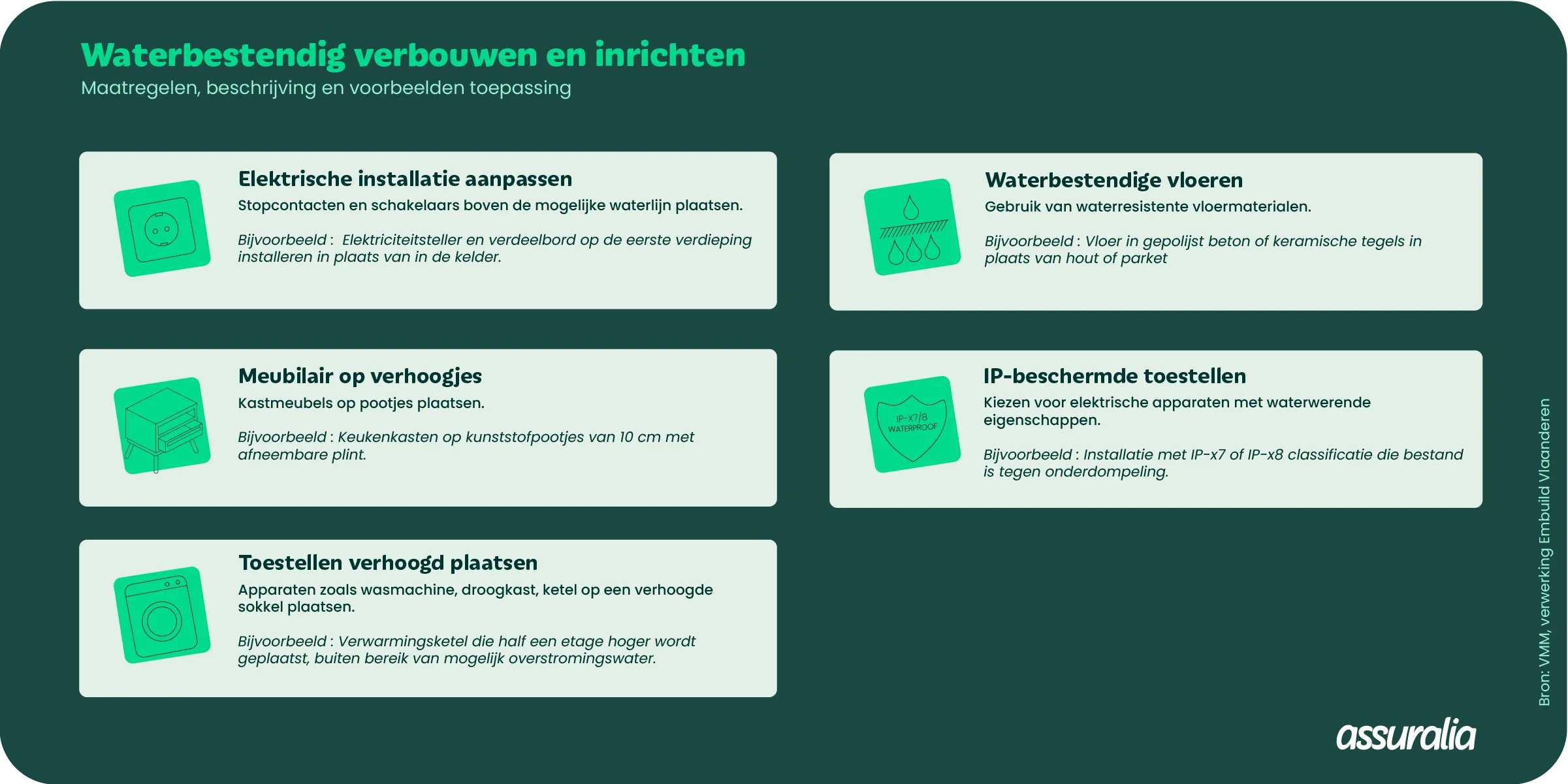 waterbestendig verbouwen
